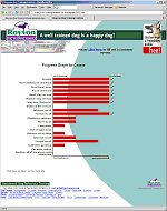 progress charts for dog owners